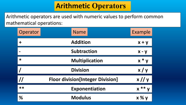 OPERATOR IN PYTHON-PART1 | PPTX