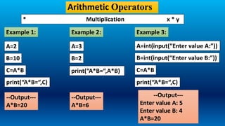 OPERATOR IN PYTHON-PART1 | PPTX