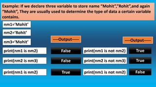 OPERATOR IN PYTHON-PART2 | PPT