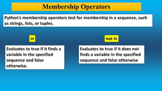 OPERATOR IN PYTHON-PART2 | PPT