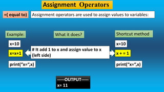 OPERATOR IN PYTHON-PART2 | PPT