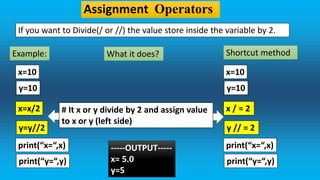 OPERATOR IN PYTHON-PART2 | PPT