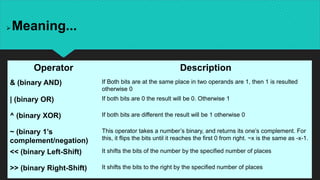 Python operator, data types.pptx