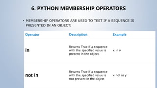 python operators.pptx