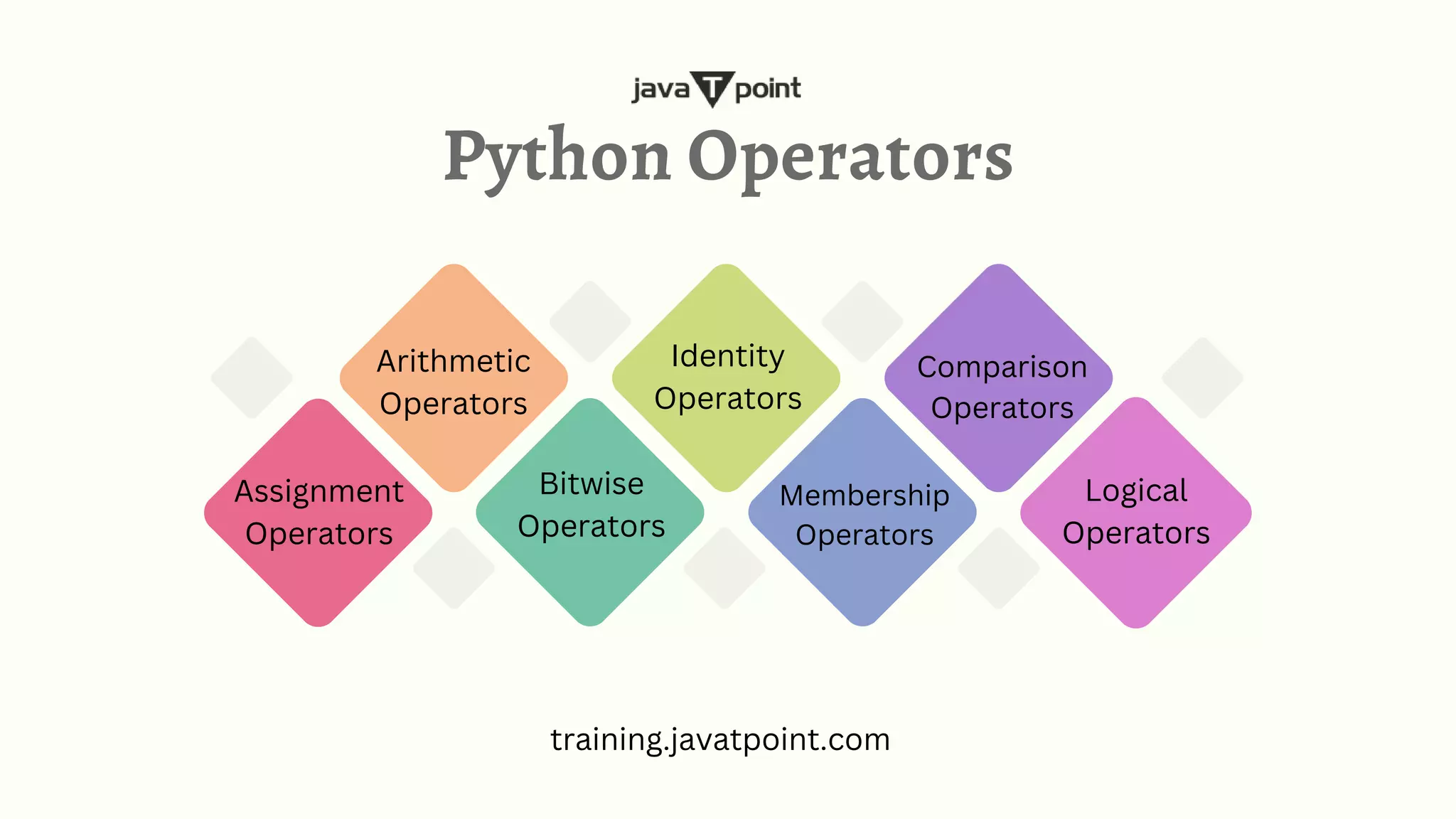 Python operators pdf