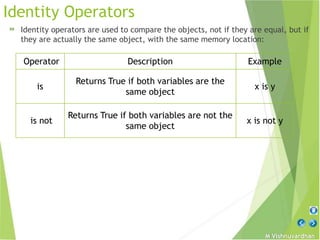 M Vishnuvardhan
Identity Operators
» Identity operators are used to compare the objects, not if they are equal, but if
they are actually the same object, with the same memory location:
Operator Description Example
is
Returns True if both variables are the
same object
x is y
is not
Returns True if both variables are not the
same object
x is not y
 