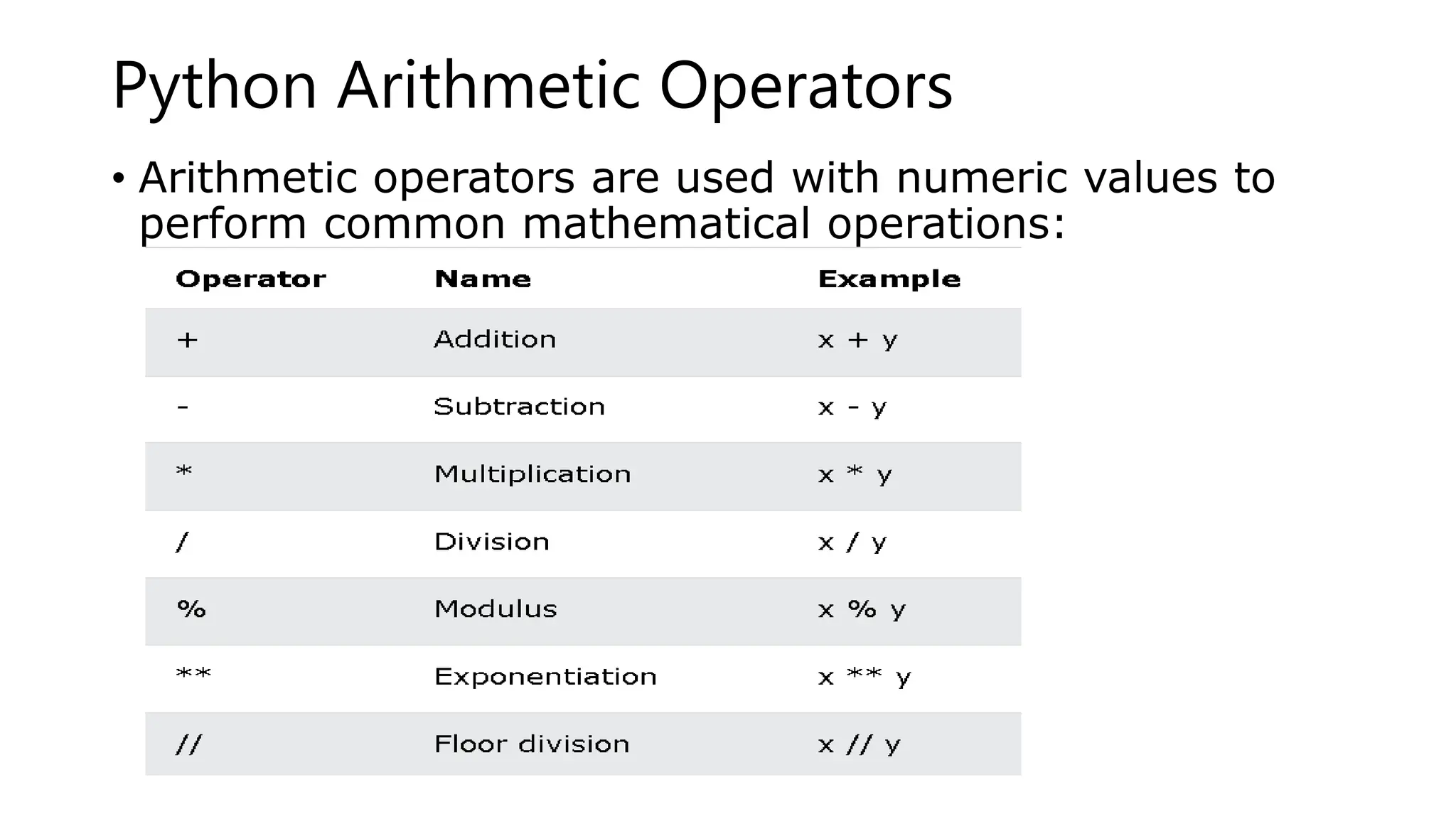 Python Operators.pptx