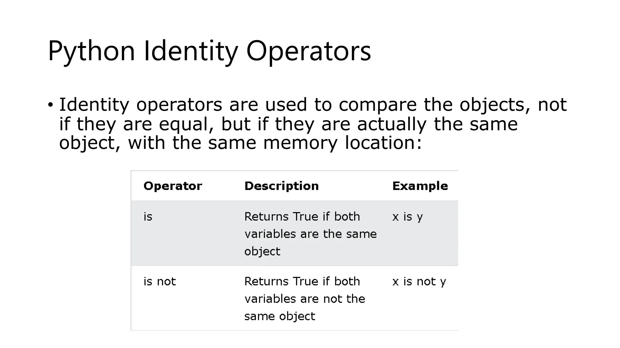 Python Operators.pptx
