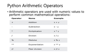 Python Operators.pptx