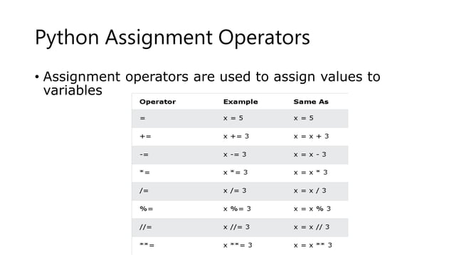 Python Operators.pptx