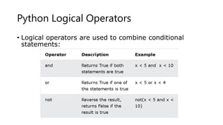 Python Operators.pptx
