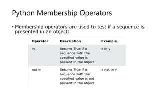 Python Operators.pptx