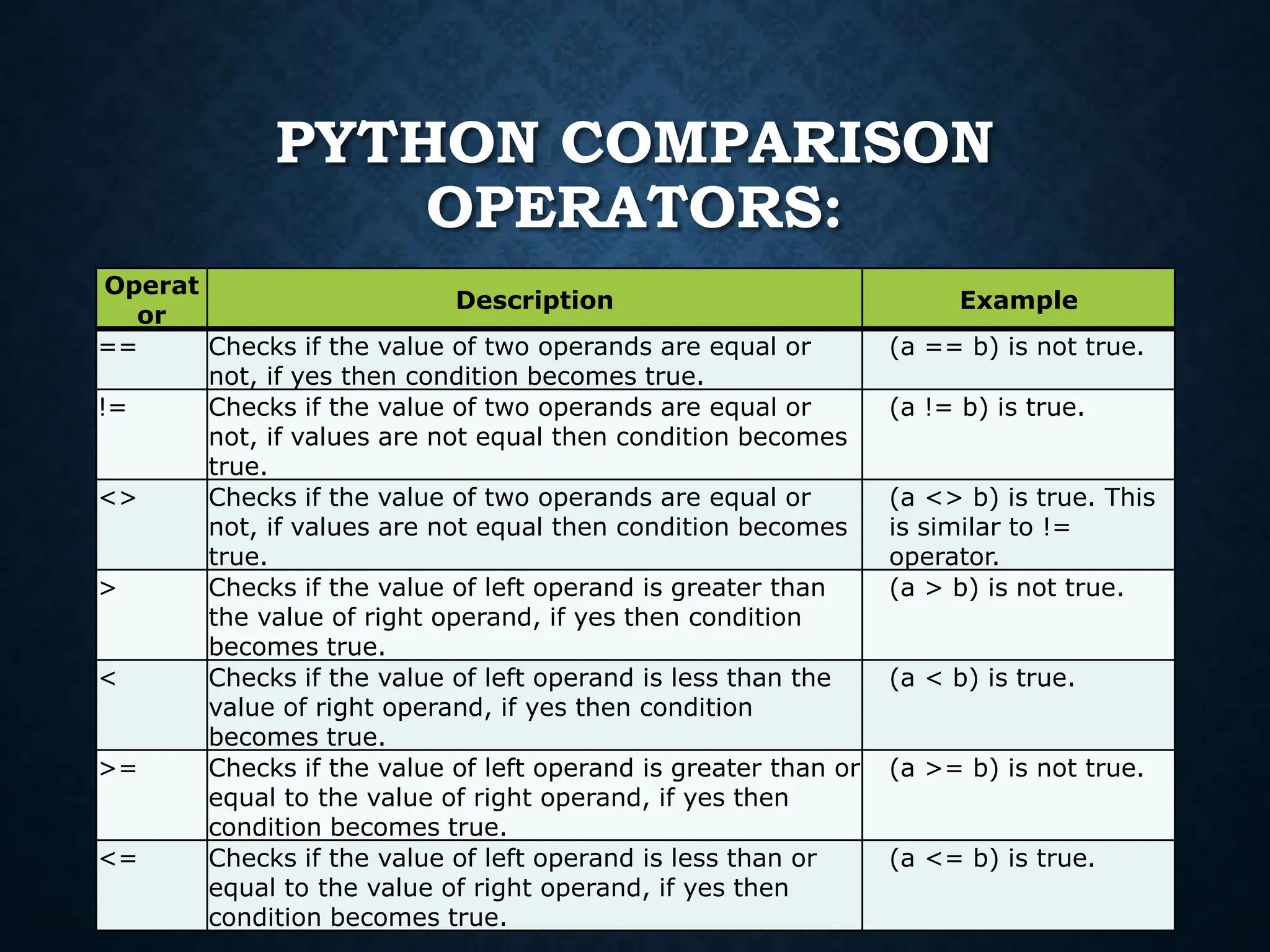 python operators.ppt