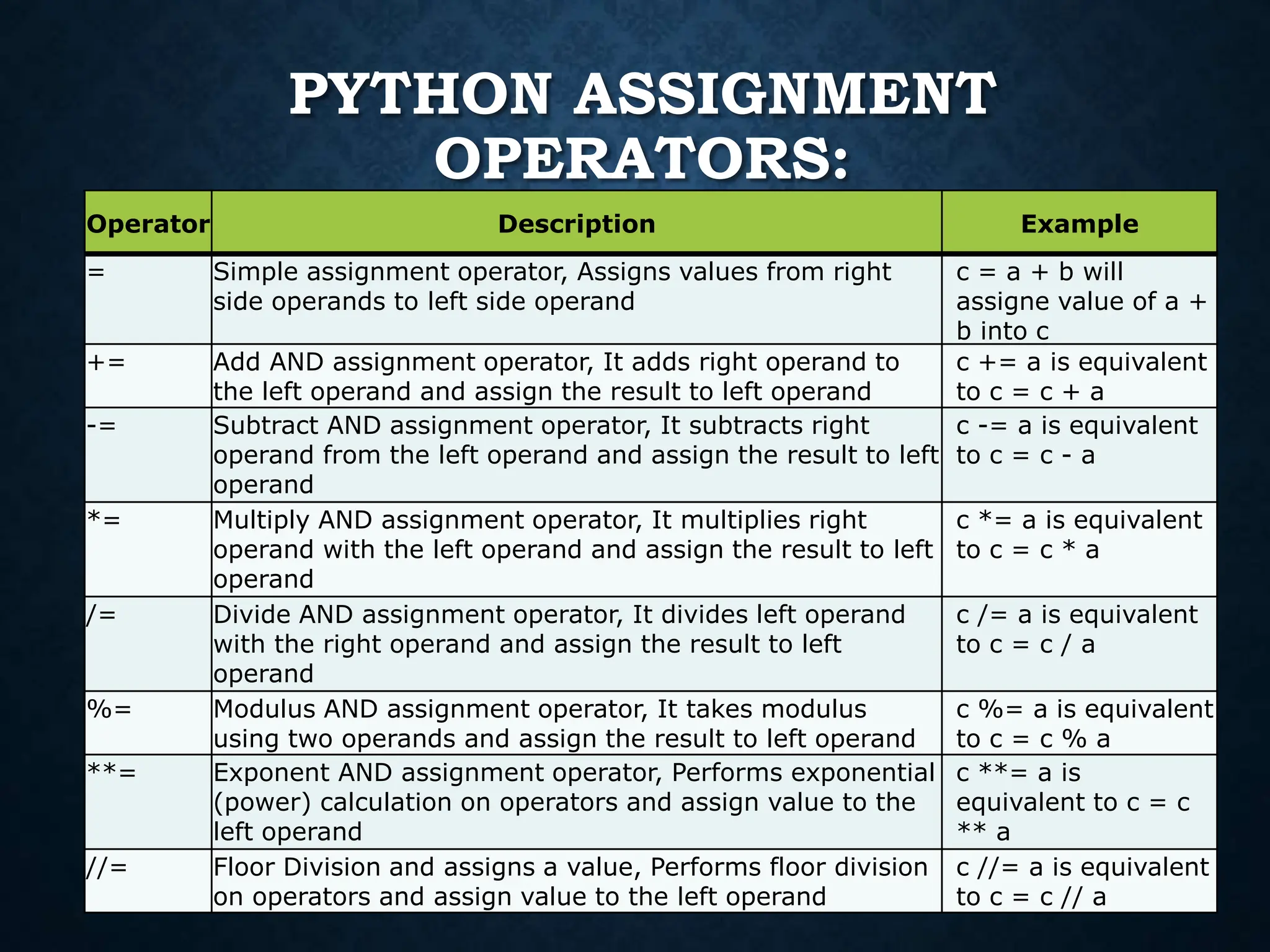 python operators.ppt