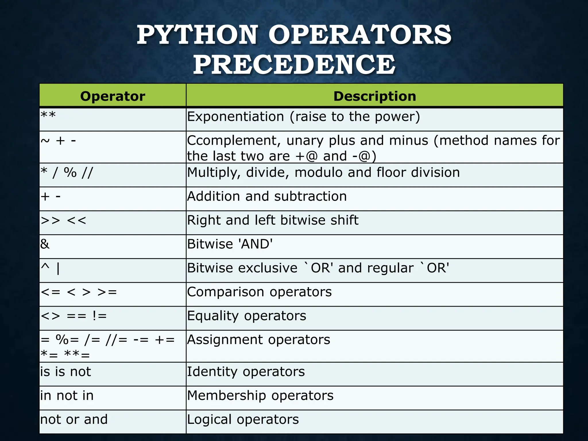 python operators.ppt