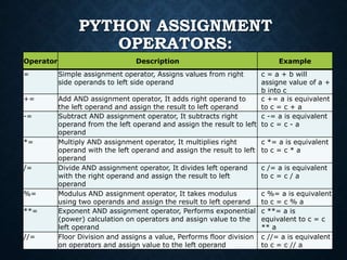 python operators.ppt