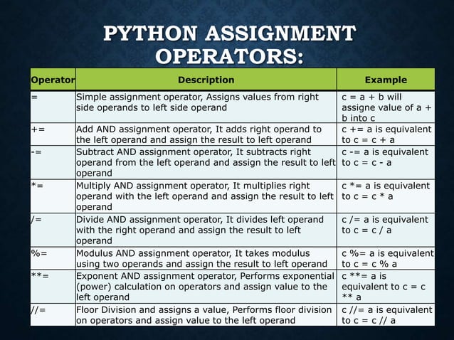python operators.ppt | Programming Languages | Computing