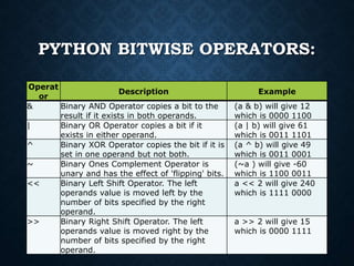 python operators.ppt