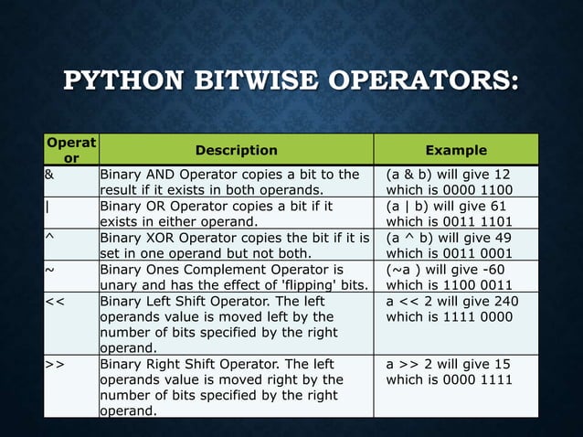 python operators.ppt