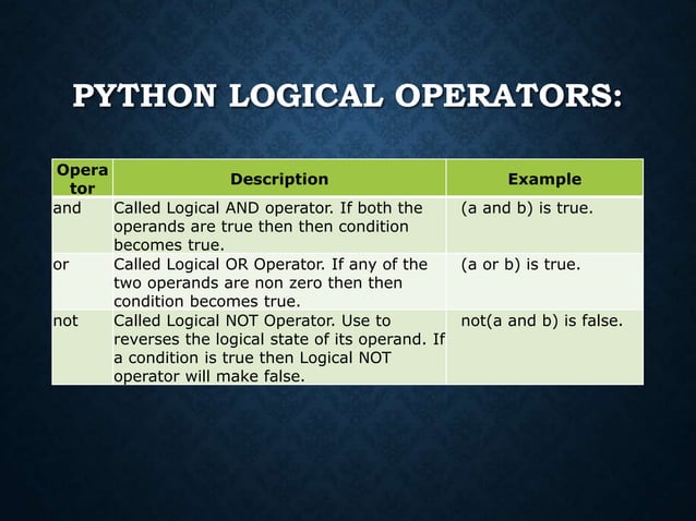 python operators.ppt | Programming Languages | Computing