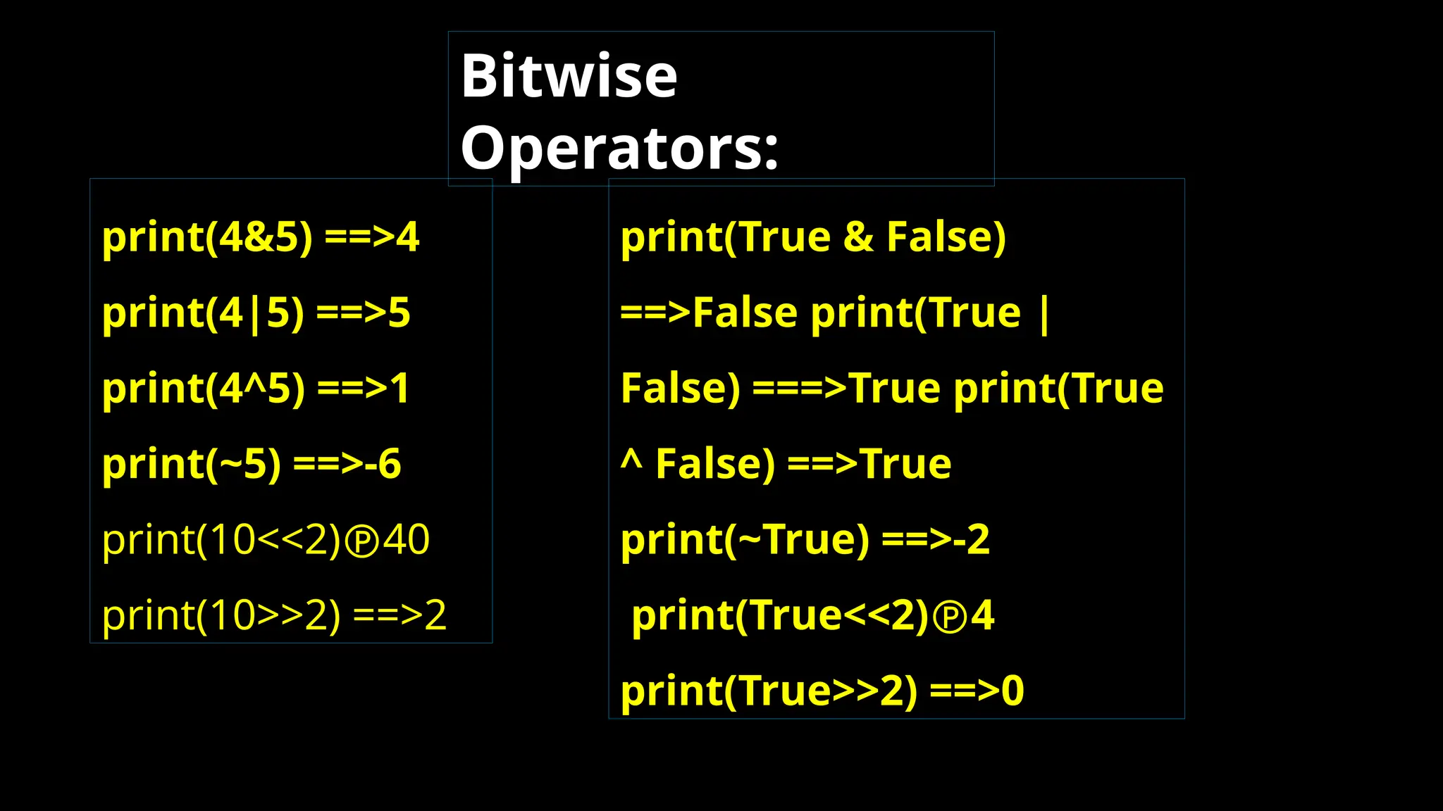 print(4&5) ==>4
print(4|5) ==>5
print(4^5) ==>1
print(~5) ==>-6
print(10<<2)40
print(10>>2) ==>2
Bitwise
Operators:
print(True & False)
==>False print(True |
False) ===>True print(True
^ False) ==>True
print(~True) ==>-2
print(True<<2)4
print(True>>2) ==>0
 