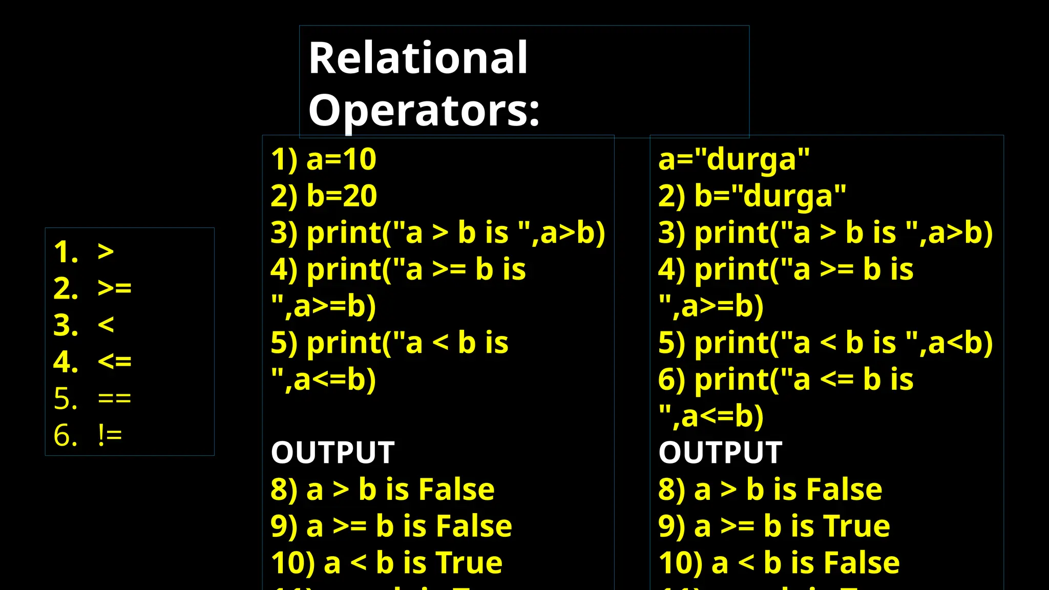 Relational
Operators:
1. >
2. >=
3. <
4. <=
5. ==
6. !=
1) a=10
2) b=20
3) print("a > b is ",a>b)
4) print("a >= b is
",a>=b)
5) print("a < b is
",a<=b)
OUTPUT
8) a > b is False
9) a >= b is False
10) a < b is True
a="durga"
2) b="durga"
3) print("a > b is ",a>b)
4) print("a >= b is
",a>=b)
5) print("a < b is ",a<b)
6) print("a <= b is
",a<=b)
OUTPUT
8) a > b is False
9) a >= b is True
10) a < b is False
 
