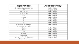 Comprehensive Guide to Python Operators and Their Usage in Programming ...
