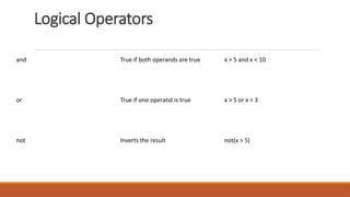Comprehensive Guide to Python Operators and Their Usage in Programming ...