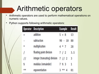 Comprehensive Guide to Python Operators and Their Usage | PPTX