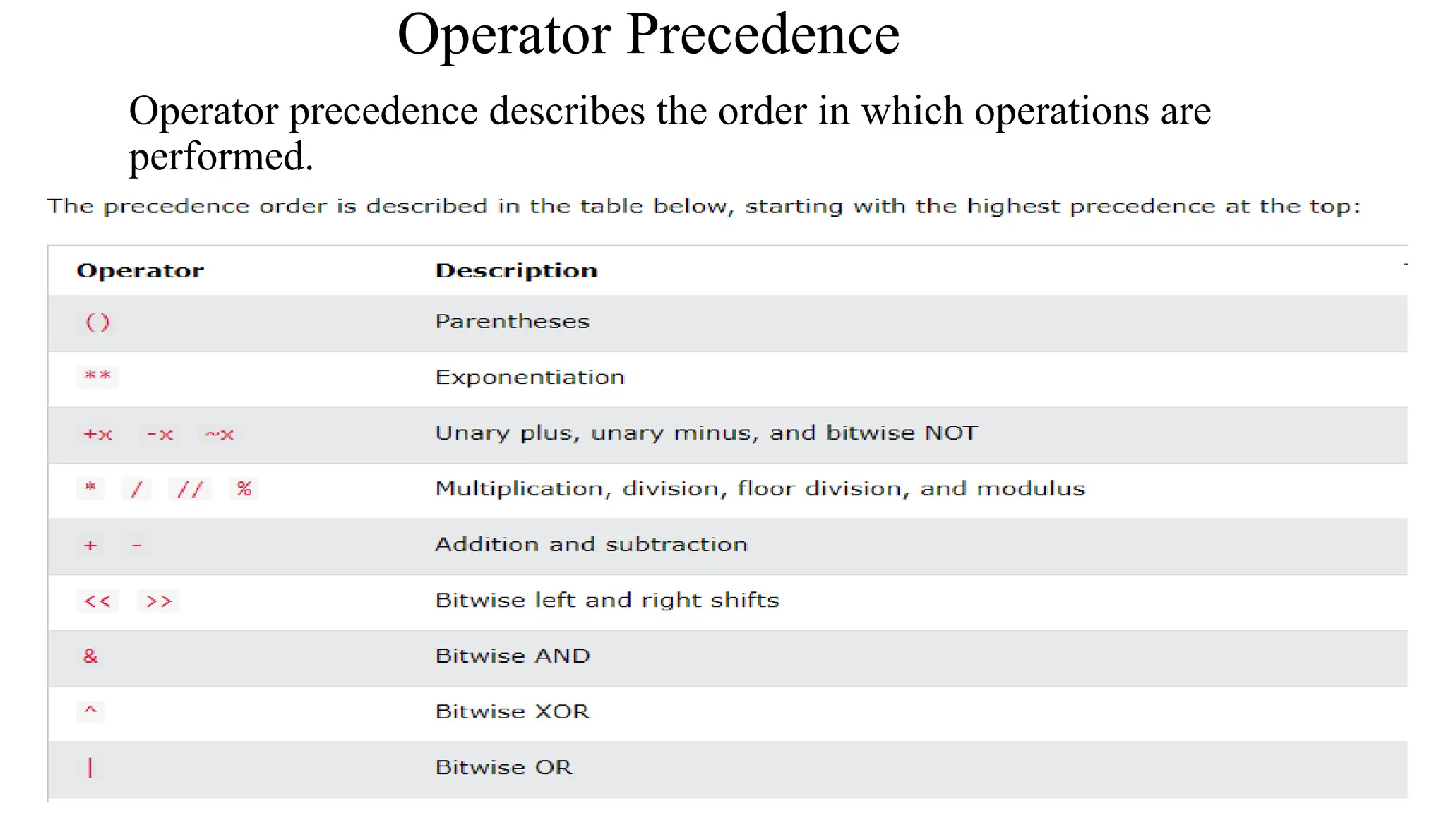 Python operators (1).pptx