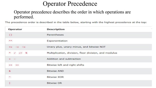 Python operators (1).pptx