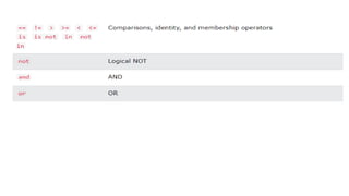 Python operators (1).pptx | Programming Languages | Computing