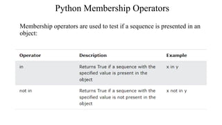 Python operators (1).pptx
