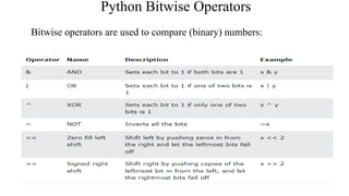 Python operators (1).pptx