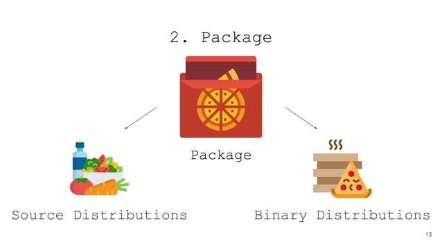 Python packaging | PPT