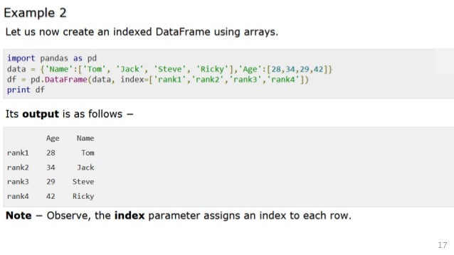 Python pandas Library