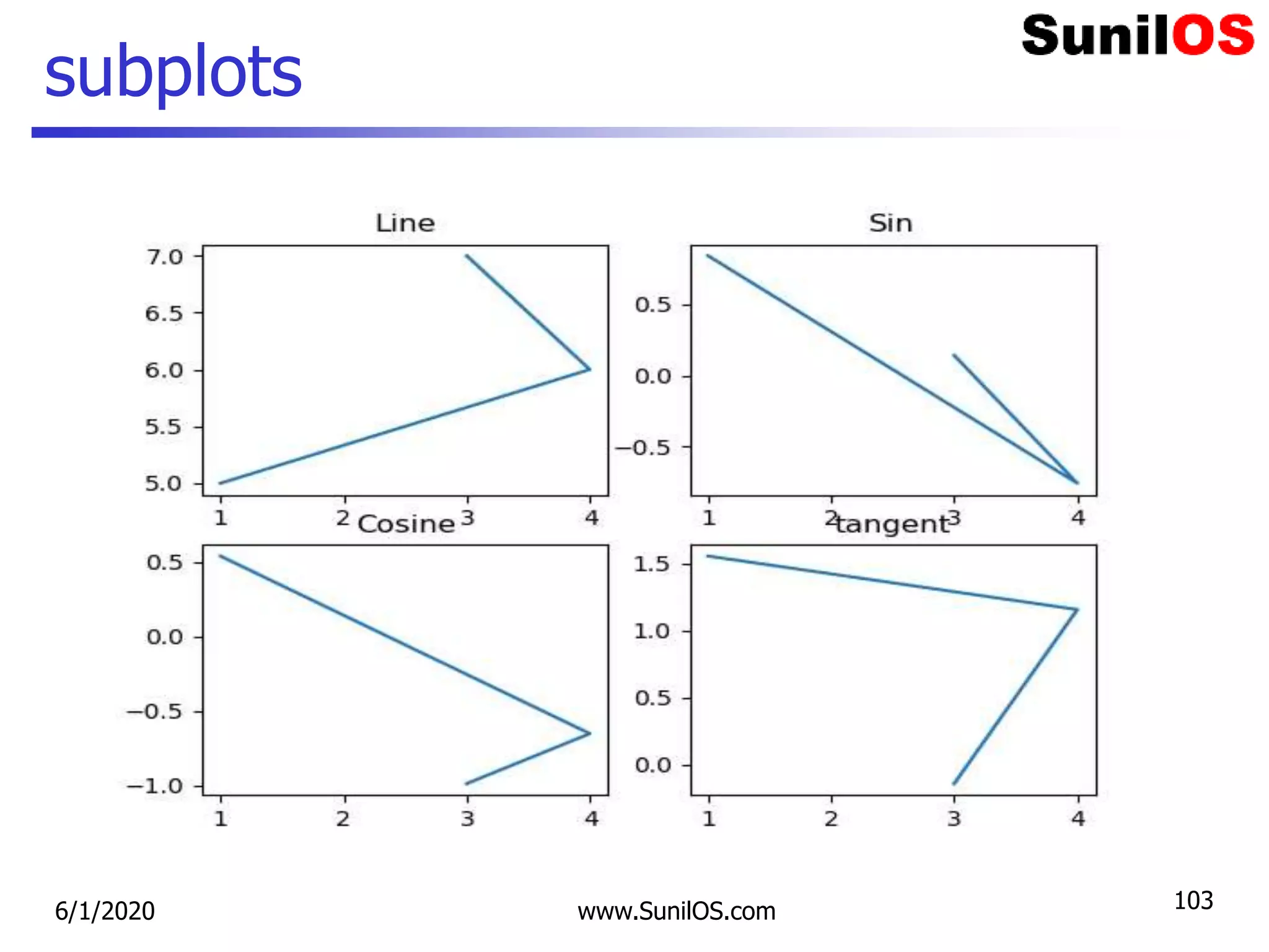 subplots
6/1/2020 www.SunilOS.com 103
 
