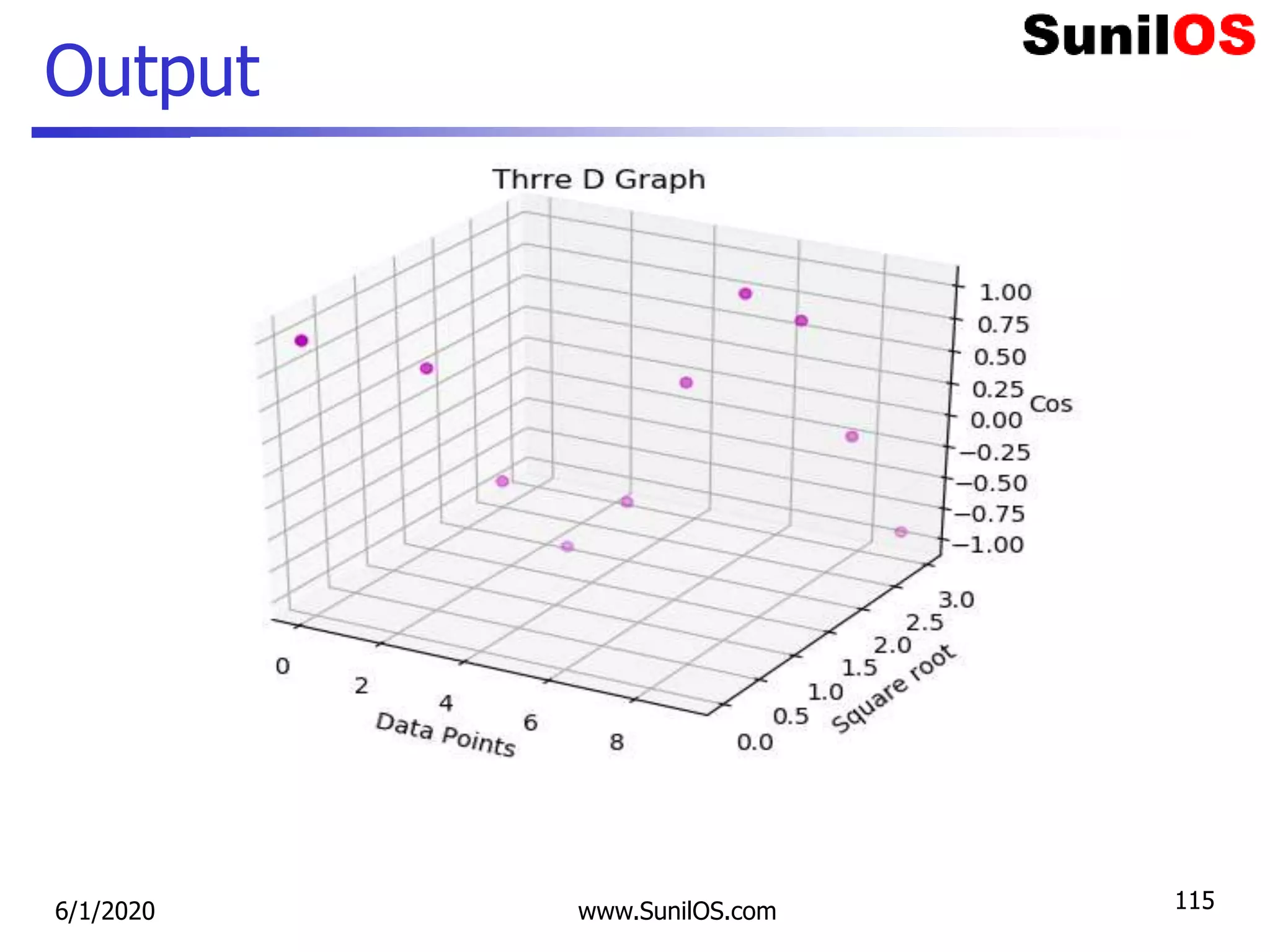 Output
6/1/2020 www.SunilOS.com 115
 