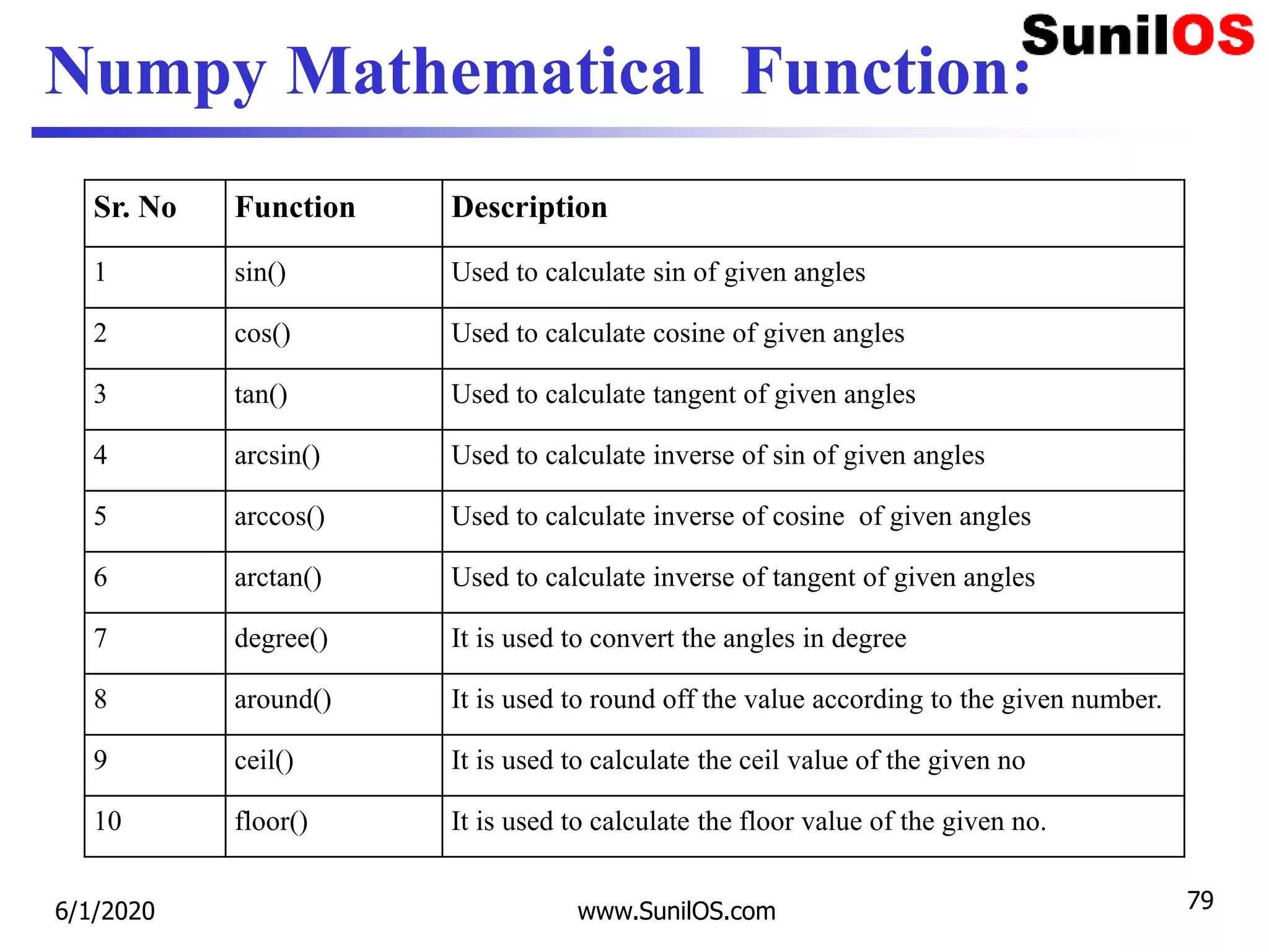 Numpy Mathematical Function:
Sr. No Function Description
1 sin() Used to calculate sin of given angles
2 cos() Used to calculate cosine of given angles
3 tan() Used to calculate tangent of given angles
4 arcsin() Used to calculate inverse of sin of given angles
5 arccos() Used to calculate inverse of cosine of given angles
6 arctan() Used to calculate inverse of tangent of given angles
7 degree() It is used to convert the angles in degree
8 around() It is used to round off the value according to the given number.
9 ceil() It is used to calculate the ceil value of the given no
10 floor() It is used to calculate the floor value of the given no.
6/1/2020 www.SunilOS.com 79
 