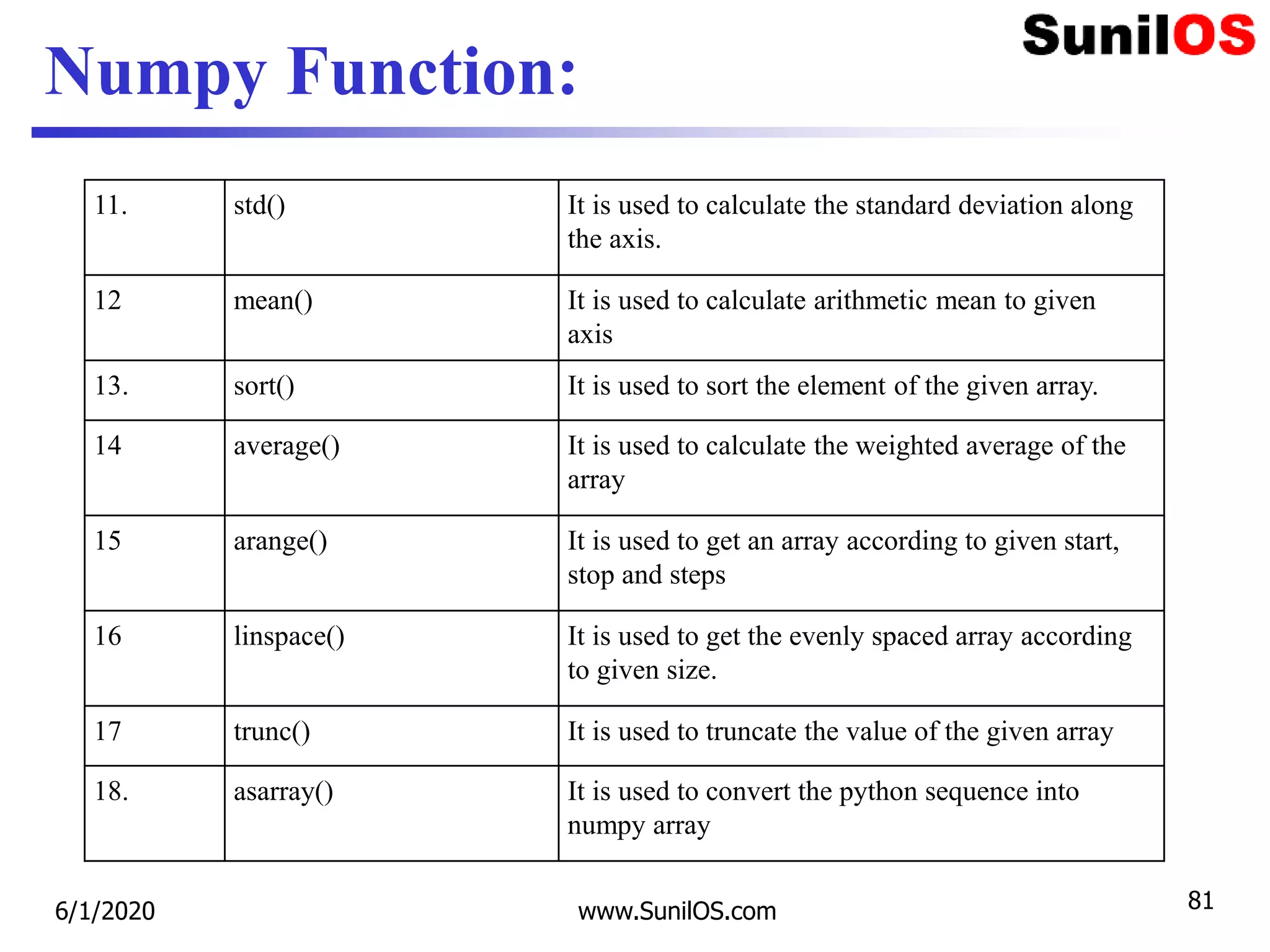 Numpy Function:
11. std() It is used to calculate the standard deviation along
the axis.
12 mean() It is used to calculate arithmetic mean to given
axis
13. sort() It is used to sort the element of the given array.
14 average() It is used to calculate the weighted average of the
array
15 arange() It is used to get an array according to given start,
stop and steps
16 linspace() It is used to get the evenly spaced array according
to given size.
17 trunc() It is used to truncate the value of the given array
18. asarray() It is used to convert the python sequence into
numpy array
6/1/2020 www.SunilOS.com 81
 