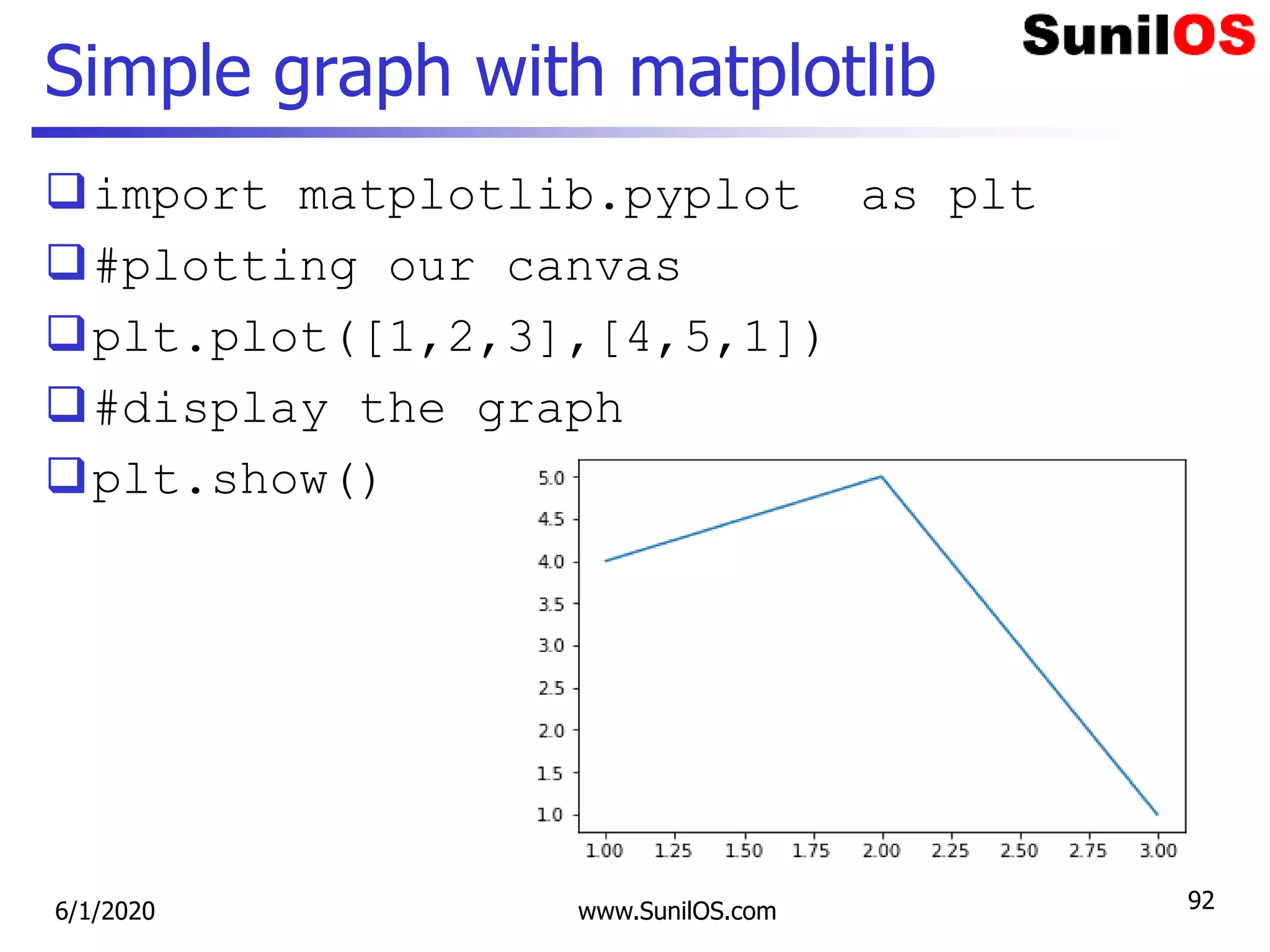 Simple graph with matplotlib
import matplotlib.pyplot as plt
#plotting our canvas
plt.plot([1,2,3],[4,5,1])
#display the graph
plt.show()
6/1/2020 www.SunilOS.com 92
 
