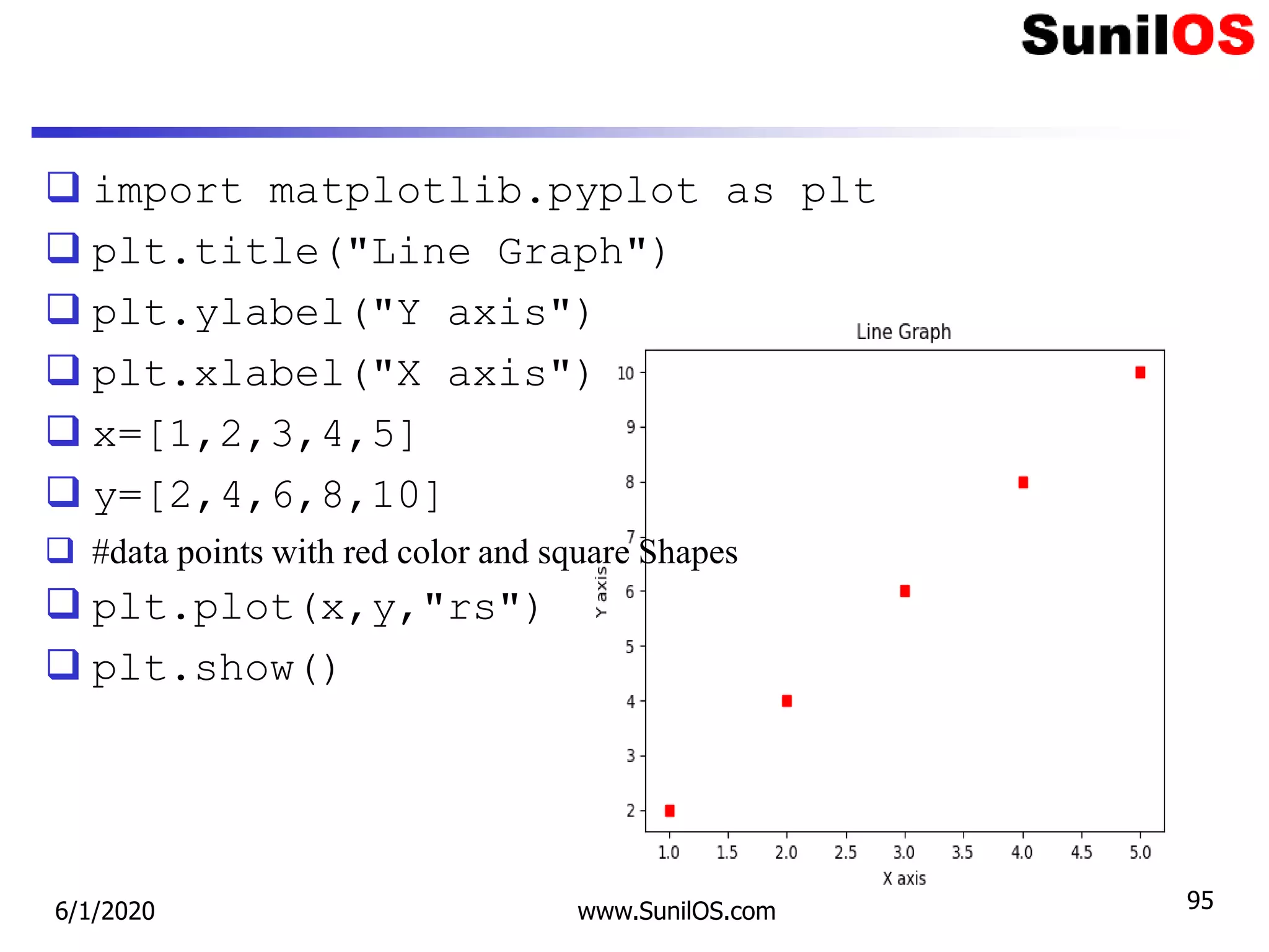  import matplotlib.pyplot as plt
 plt.title("Line Graph")
 plt.ylabel("Y axis")
 plt.xlabel("X axis")
 x=[1,2,3,4,5]
 y=[2,4,6,8,10]
 #data points with red color and square Shapes
 plt.plot(x,y,"rs")
 plt.show()
6/1/2020 www.SunilOS.com 95
 