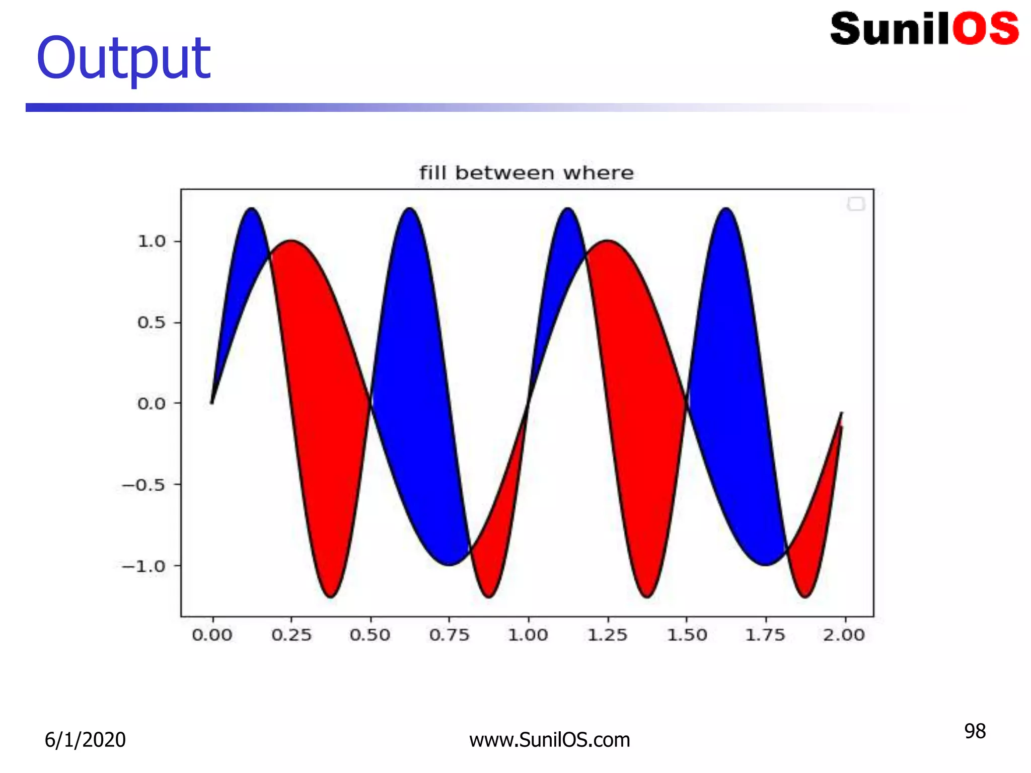Output
6/1/2020 www.SunilOS.com 98
 