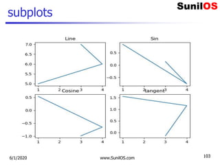 subplots
6/1/2020 www.SunilOS.com 103
 