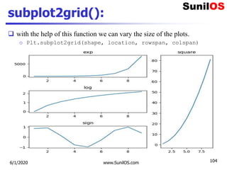 subplot2grid():
 with the help of this function we can vary the size of the plots.
o Plt.subplot2grid(shape, location, rowspan, colspan)
6/1/2020 www.SunilOS.com 104
 
