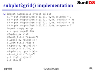 subplot2grid() implementation
 import matplotlib.pyplot as plt
a1 = plt.subplot2grid((3,3),(0,0),colspan = 2)
a2 = plt.subplot2grid((3,3),(0,2), rowspan = 3)
a3 = plt.subplot2grid((3,3),(1,0), colspan = 2)
a4 = plt.subplot2grid((3,3),(2,0),colspan = 2)
import numpy as np
x = np.arange(1,10)
a2.plot(x, x*x)
a2.set_title('square')
a1.plot(x, np.exp(x))
a1.set_title('exp')
a3.plot(x, np.log(x))
a3.set_title('log')
a4.plot(x, np.sin(x))
a4.set_title('sign')
plt.tight_layout()
plt.show()
6/1/2020 www.SunilOS.com 105
 