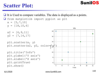 Scatter Plot:
 It is Used to compare variables. The data is displayed as a points.
 from matplotlib import pyplot as plt
x = [5,7,10]
y = [18,10,6]
x2 = [6,9,11]
y2 = [7,14,17]
plt.scatter(x, y)
plt.scatter(x2, y2, color='g')
plt.title('Info')
plt.ylabel('Y axis')
plt.xlabel('X axis')
plt.grid(True)
plt.show()
6/1/2020 www.SunilOS.com 110
 