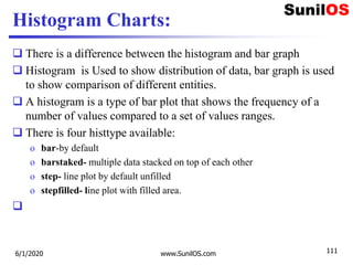Histogram Charts:
 There is a difference between the histogram and bar graph
 Histogram is Used to show distribution of data, bar graph is used
to show comparison of different entities.
 A histogram is a type of bar plot that shows the frequency of a
number of values compared to a set of values ranges.
 There is four histtype available:
o bar-by default
o barstaked- multiple data stacked on top of each other
o step- line plot by default unfilled
o stepfilled- line plot with filled area.

6/1/2020 www.SunilOS.com 111
 