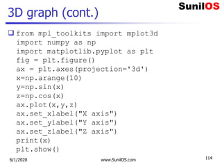 3D graph (cont.)
 from mpl_toolkits import mplot3d
import numpy as np
import matplotlib.pyplot as plt
fig = plt.figure()
ax = plt.axes(projection='3d')
x=np.arange(10)
y=np.sin(x)
z=np.cos(x)
ax.plot(x,y,z)
ax.set_xlabel("X axis")
ax.set_ylabel("Y axis")
ax.set_zlabel("Z axis")
print(x)
plt.show()
6/1/2020 www.SunilOS.com 114
 