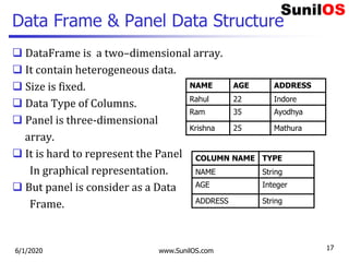 Data Frame & Panel Data Structure
 DataFrame is a two–dimensional array.
 It contain heterogeneous data.
 Size is fixed.
 Data Type of Columns.
 Panel is three-dimensional
array.
 It is hard to represent the Panel
In graphical representation.
 But panel is consider as a Data
Frame.
NAME AGE ADDRESS
Rahul 22 Indore
Ram 35 Ayodhya
Krishna 25 Mathura
COLUMN NAME TYPE
NAME String
AGE Integer
ADDRESS String
6/1/2020 www.SunilOS.com 17
 